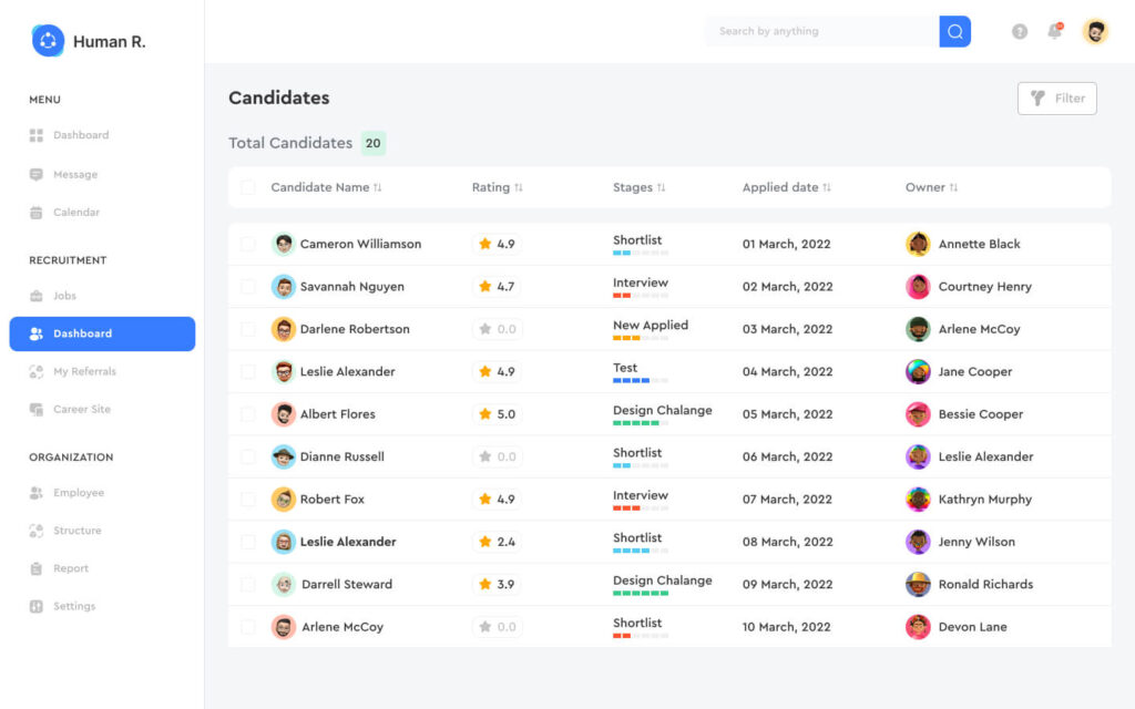 candidates